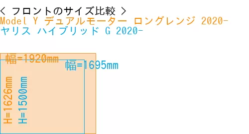 #Model Y デュアルモーター ロングレンジ 2020- + ヤリス ハイブリッド G 2020-